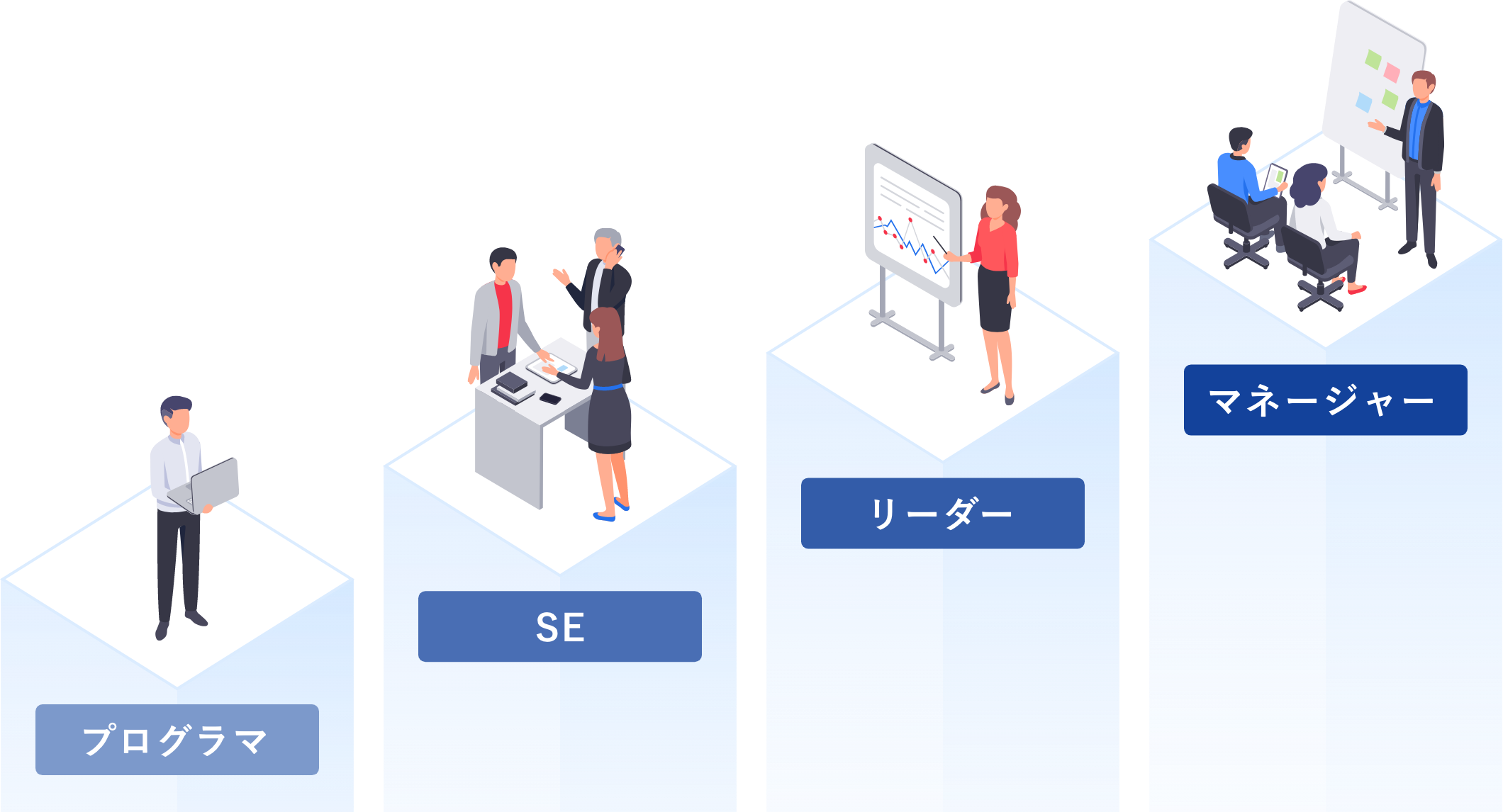 生涯を通じて安心して技術を高められる