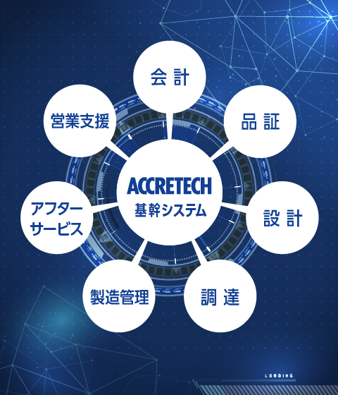 基幹システムソフトウェアの開発・保守