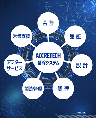 基幹システムソフトウェアの開発・保守